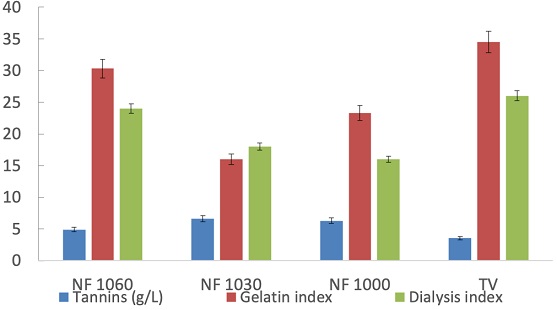 Nanofiltration Fig 2